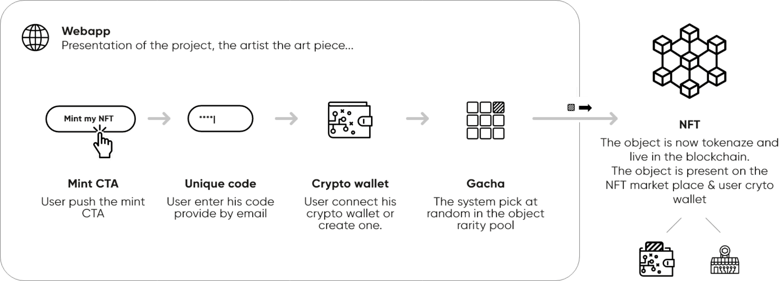 Our approach